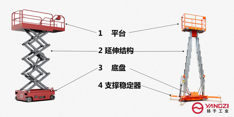 剪式升降機的零件 剪式升降機的零件